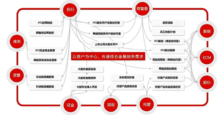 证券市场中介机构(证券市场中介机构不包括 ) 证券市场中介机构(证券市场中介机构不包括 )