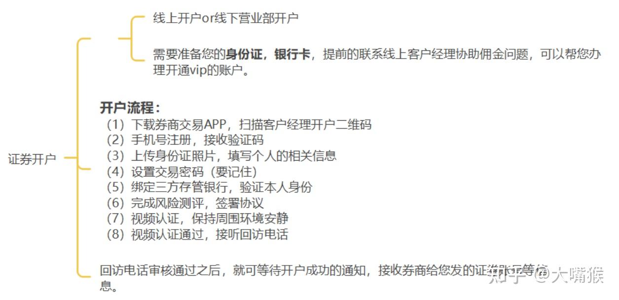 证券如何开户(富途证券如何开户) 证券如何开户(富途证券如何开户)