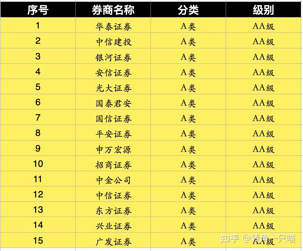 国盛证券招聘(国盛证券招聘总经理) 国盛证券招聘(国盛证券招聘总经理)