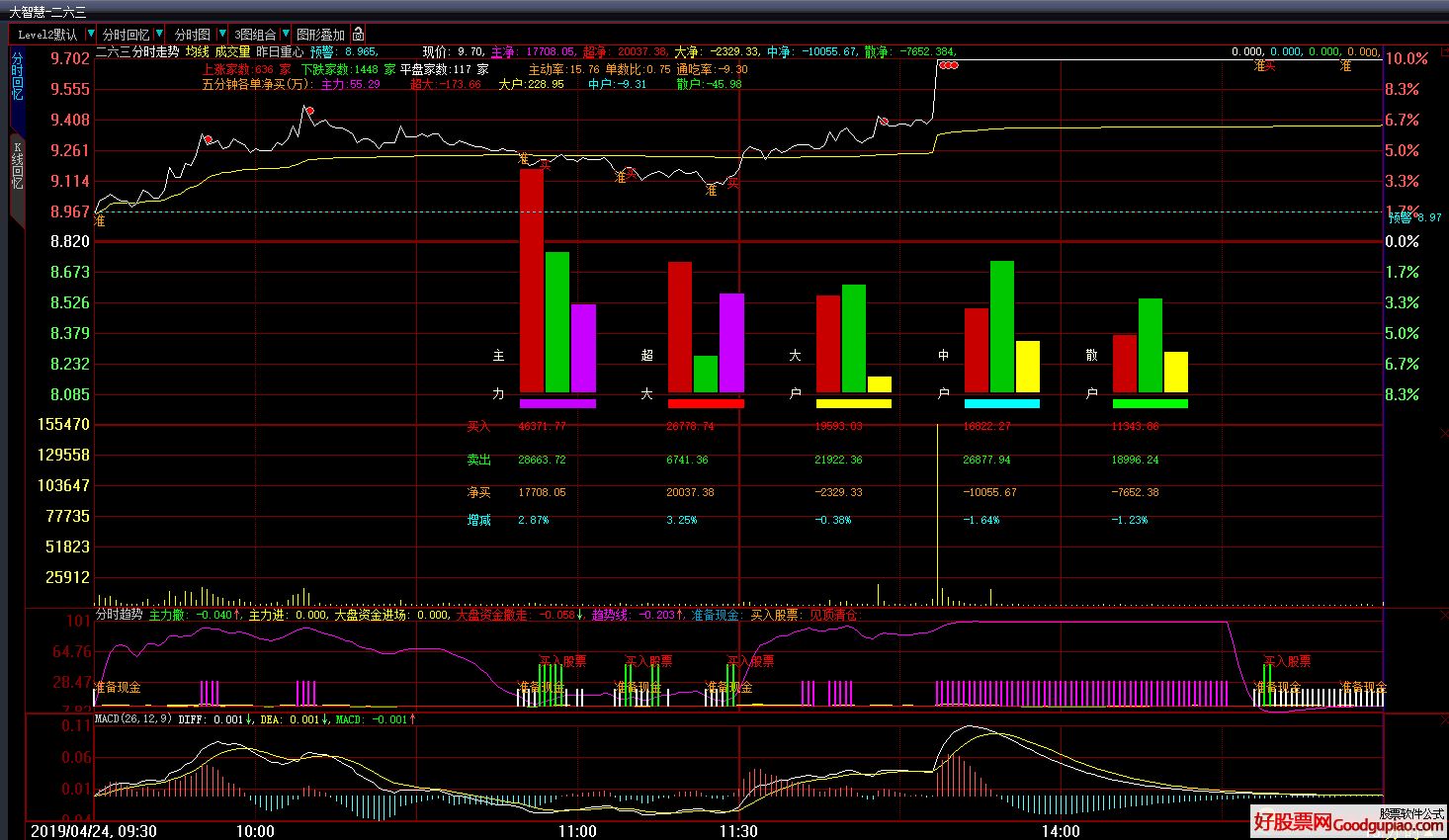 宏源证券大智慧(宏源证券大智慧官方网址) 宏源证券大智慧(宏源证券大智慧官方网址)