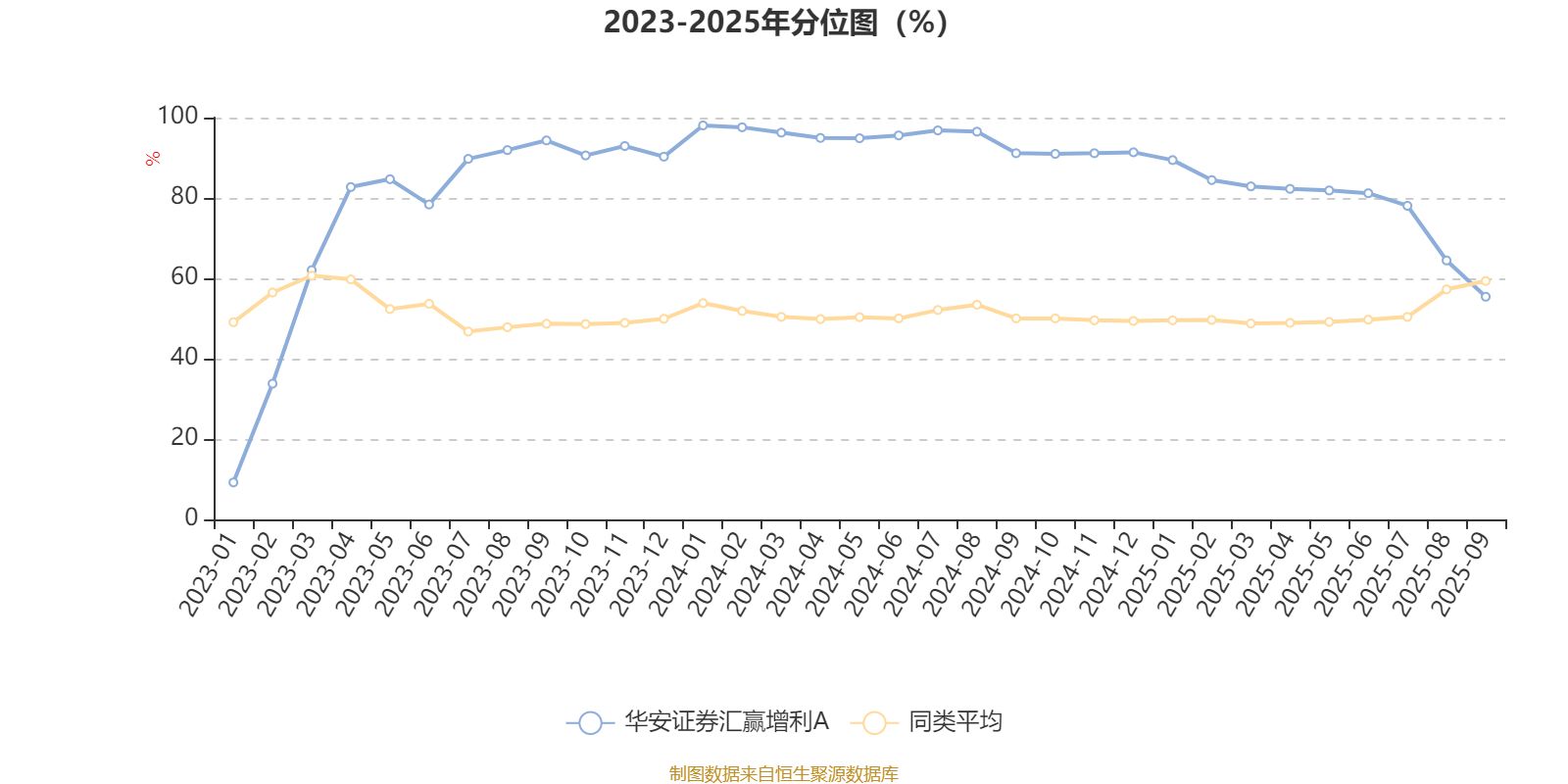 华安证券股票(600909华安证券股票) 华安证券股票(600909华安证券股票)
