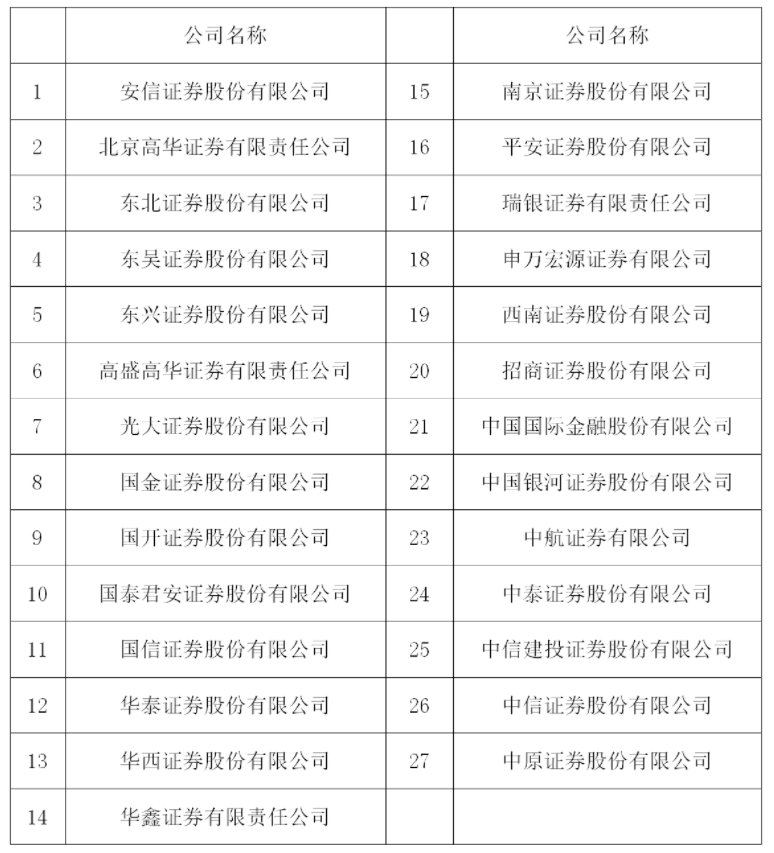 证券公司名单(证券公司名单查询) 证券公司名单(证券公司名单查询)
