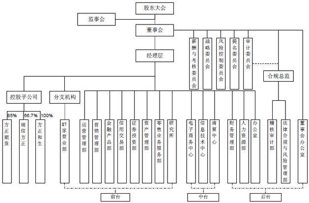 财通证券招聘(财通证券招聘信息)