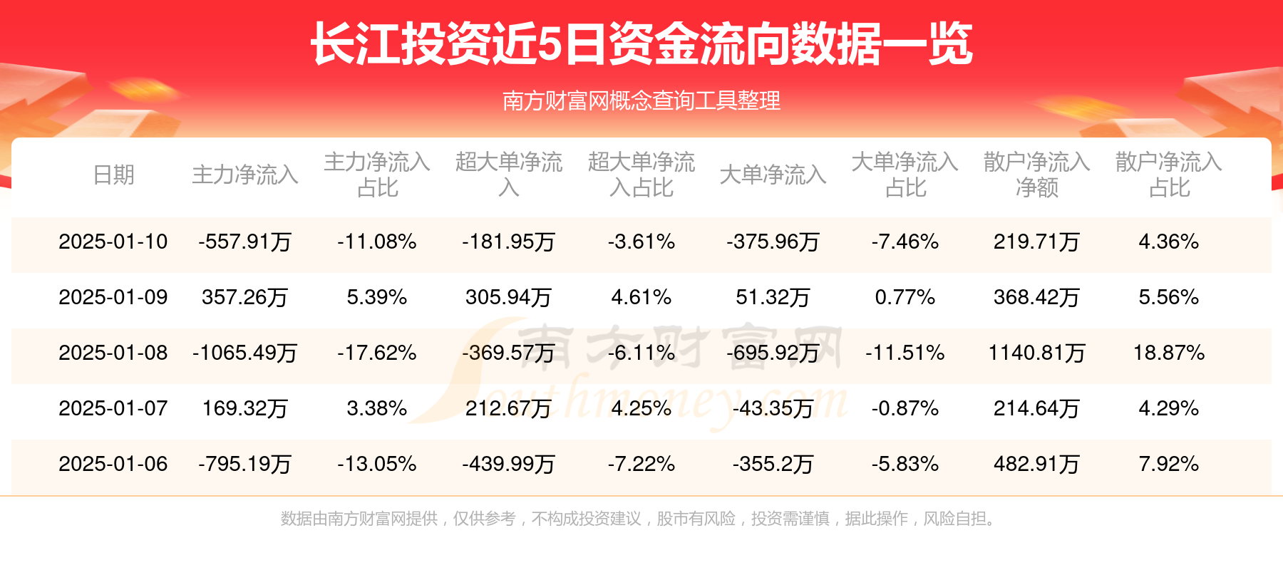 长江证券佣金(长江证券佣金是多少) 长江证券佣金(长江证券佣金是多少)