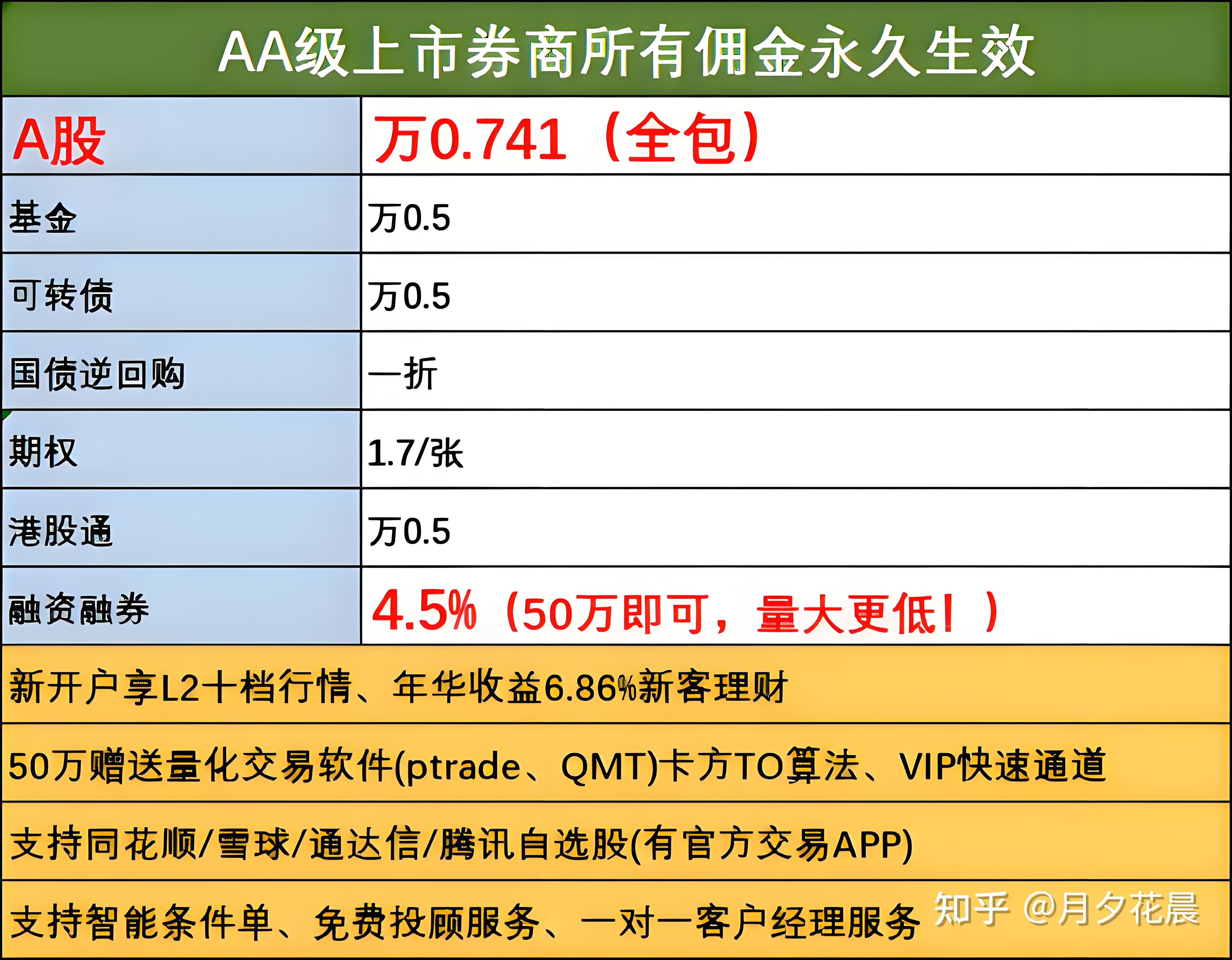 长江证券佣金(长江证券佣金是多少) 长江证券佣金(长江证券佣金是多少)
