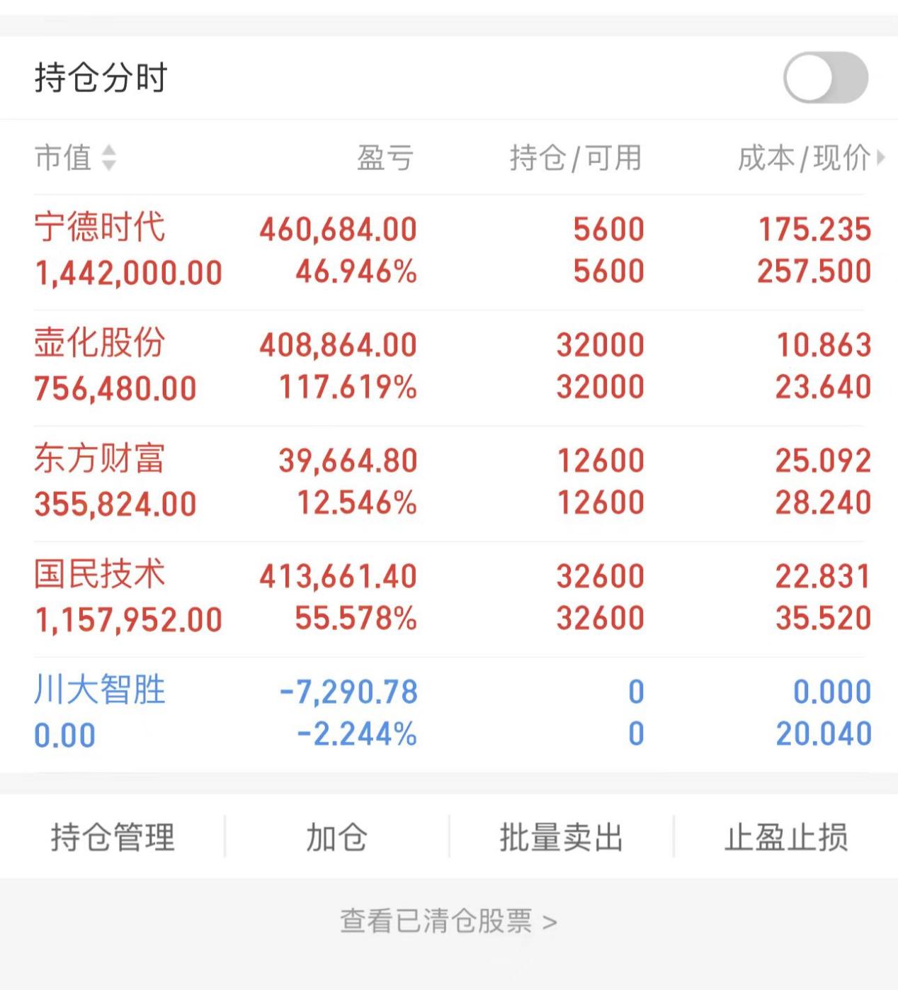 中信证券至信全能版(中信证券至信全能版财报去哪看) 中信证券至信全能版(中信证券至信全能版财报去哪看)