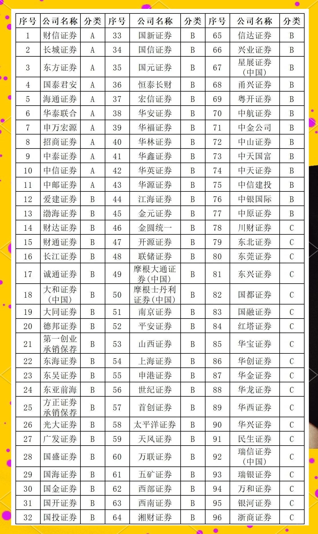 证券品种(什么证券品种可以融资买入融券卖出) 证券品种(什么证券品种可以融资买入融券卖出)