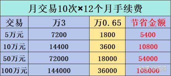 证券佣金最低(证券佣金最低5元是什么法律) 证券佣金最低(证券佣金最低5元是什么法律)