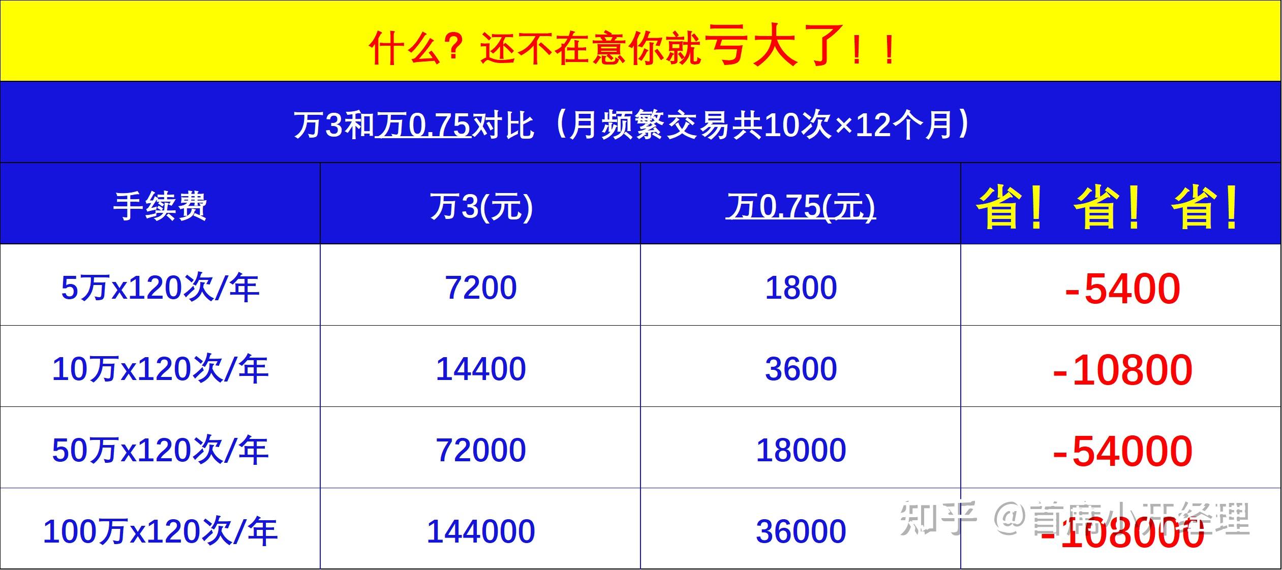 证券公司比较(各证券公司比较) 证券公司比较(各证券公司比较)