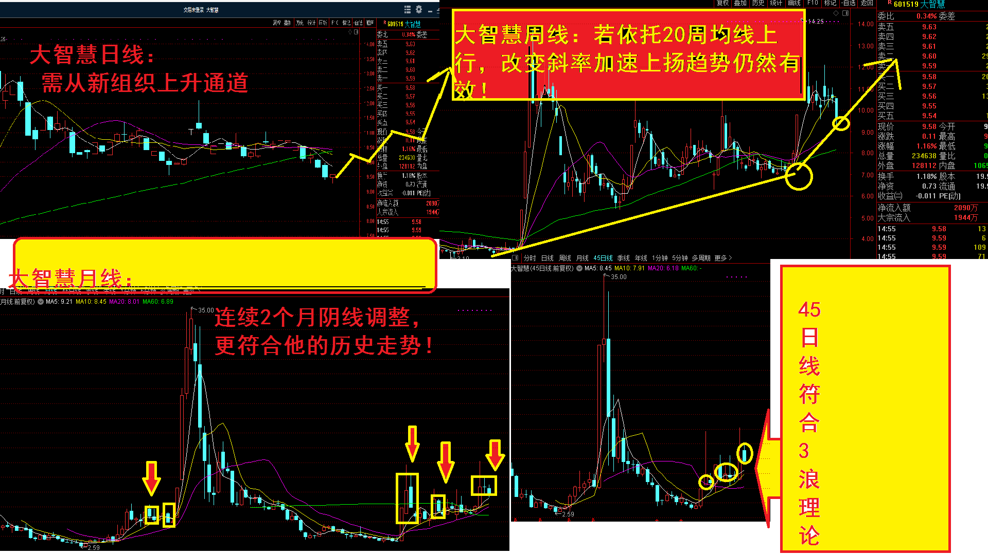 宏源证券大智慧(宏源证券大智慧增强版) 宏源证券大智慧(宏源证券大智慧增强版)