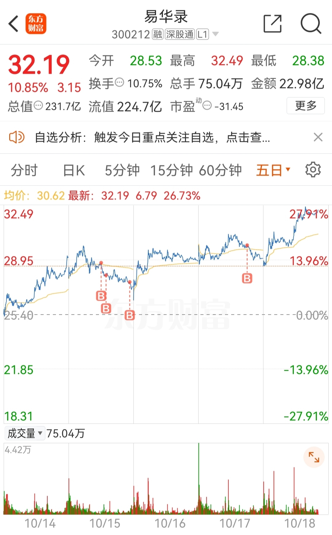 东方财富证券网(东方财富证券网官网) 东方财富证券网(东方财富证券网官网)