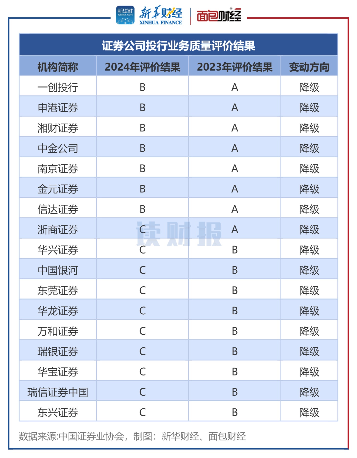 证券行业怎么样(证券行业怎么样好做吗)