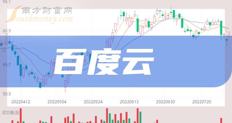 证券百度云(证券考试 百度网盘)