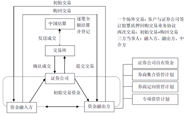 约定购回式证券交易(约定购回式证券交易涉税问题) 约定购回式证券交易(约定购回式证券交易涉税问题)