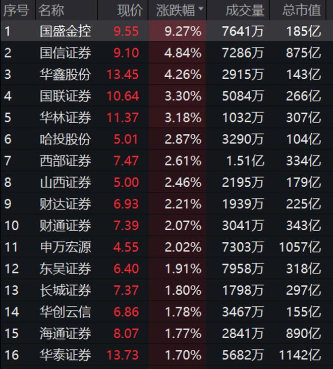 证券百度云(证券考试 百度网盘)