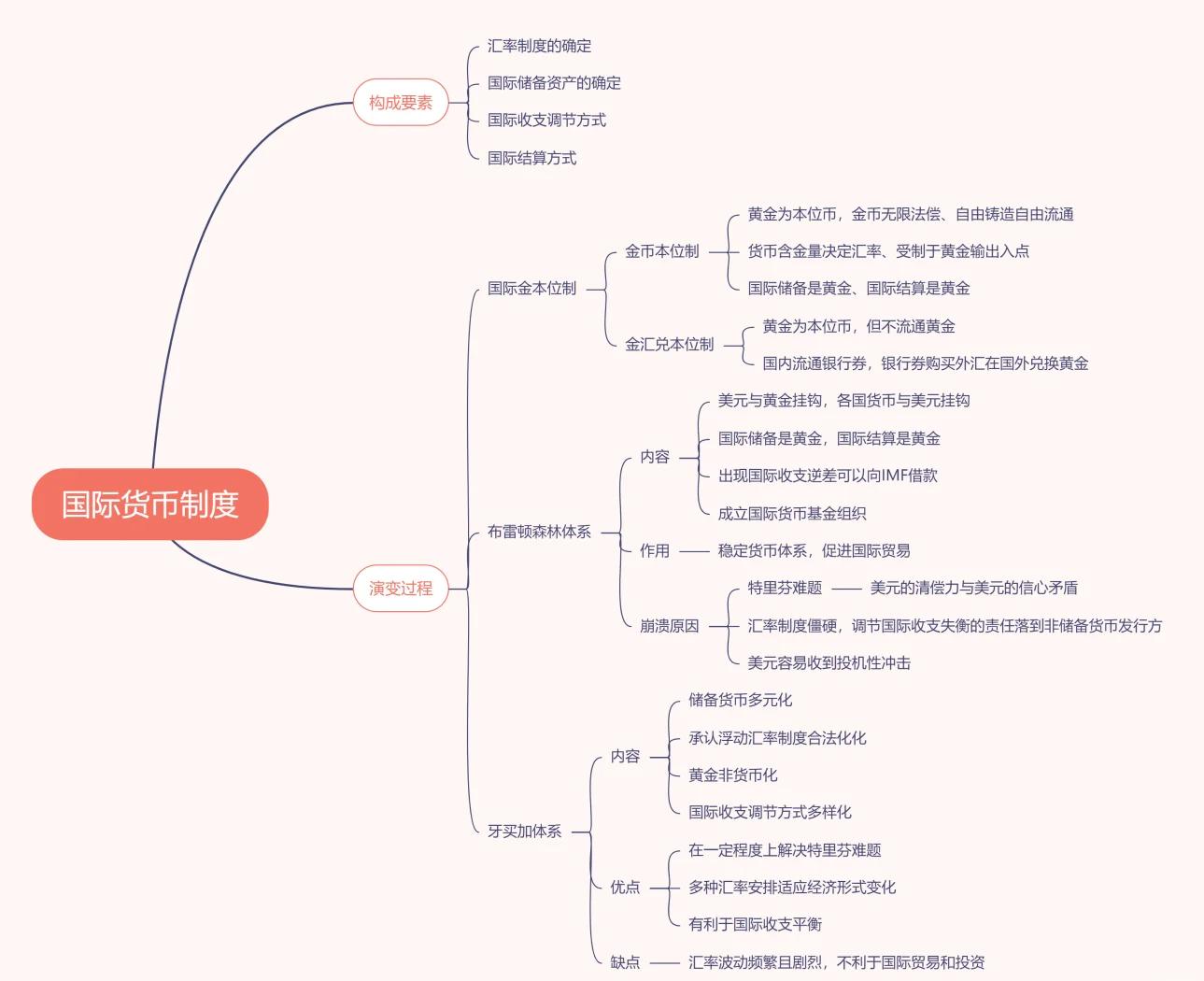证券基础知识重点(证券基础知识重点归纳) 证券基础知识重点(证券基础知识重点归纳)