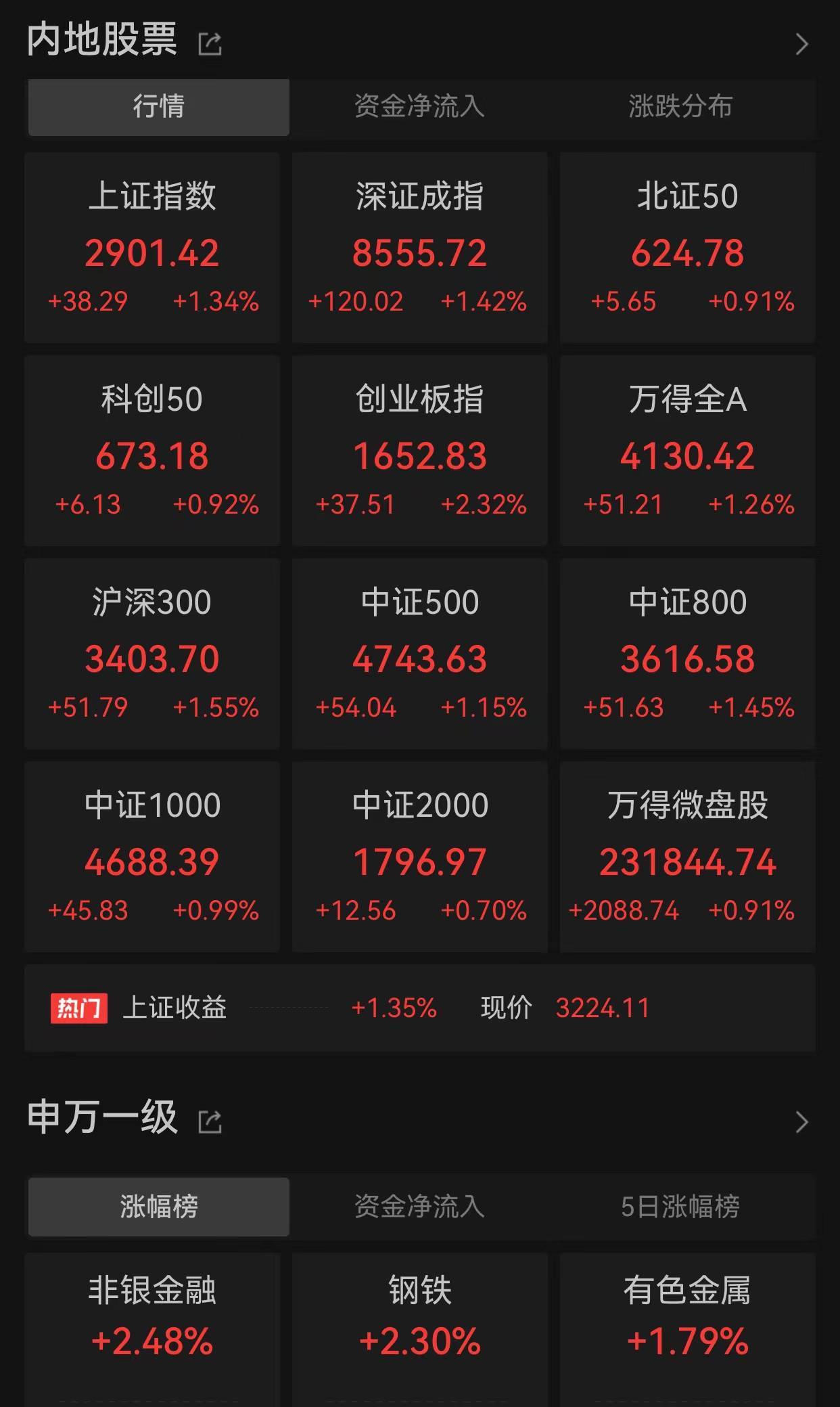 中证证券指数(中证证券指数161720这一月亏三千了怎么回事?)