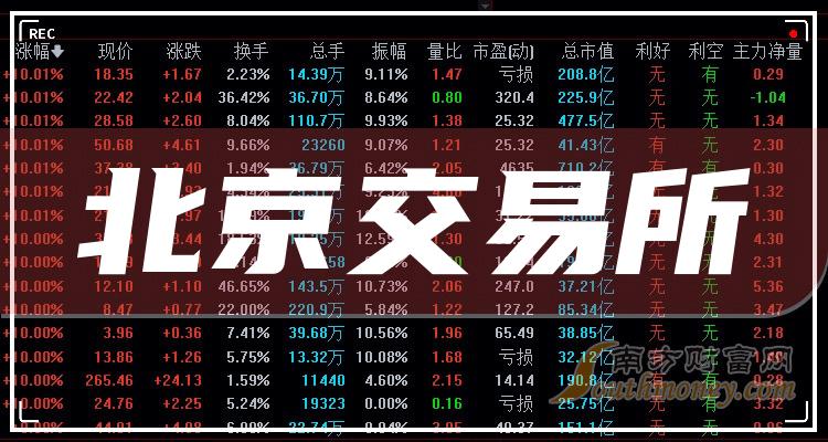 证券交易所网站(上海证券交易所网站) 证券交易所网站(上海证券交易所网站)
