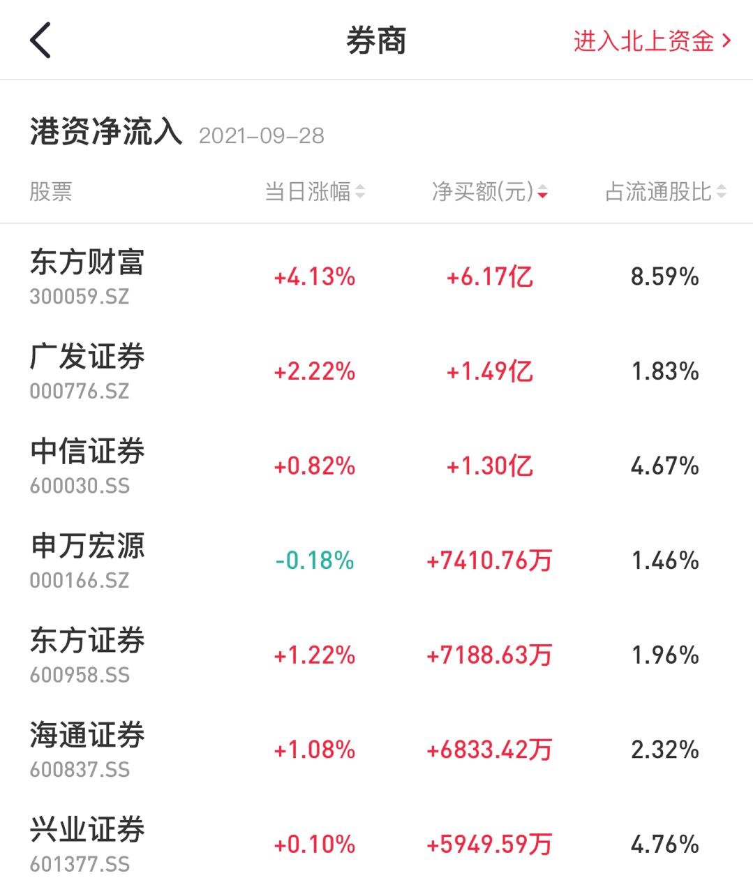 股票山西证券(山西证券 股票) 股票山西证券(山西证券 股票)