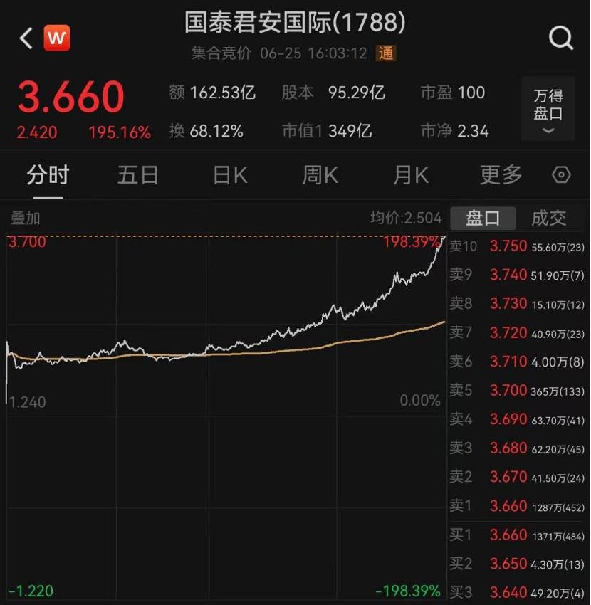 国泰君安证券官方(国泰君安证券官方网址是多少) 国泰君安证券官方(国泰君安证券官方网址是多少)