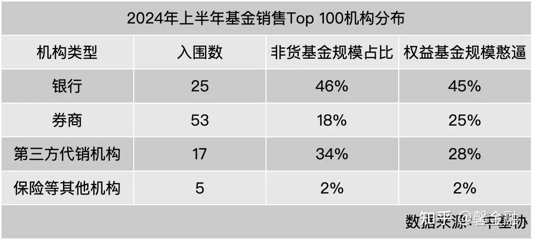 证券的代销(证券代销是指) 证券的代销(证券代销是指)
