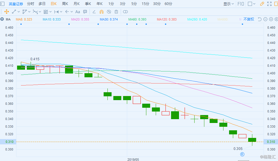 英皇证券(英皇证券app) 英皇证券(英皇证券app)