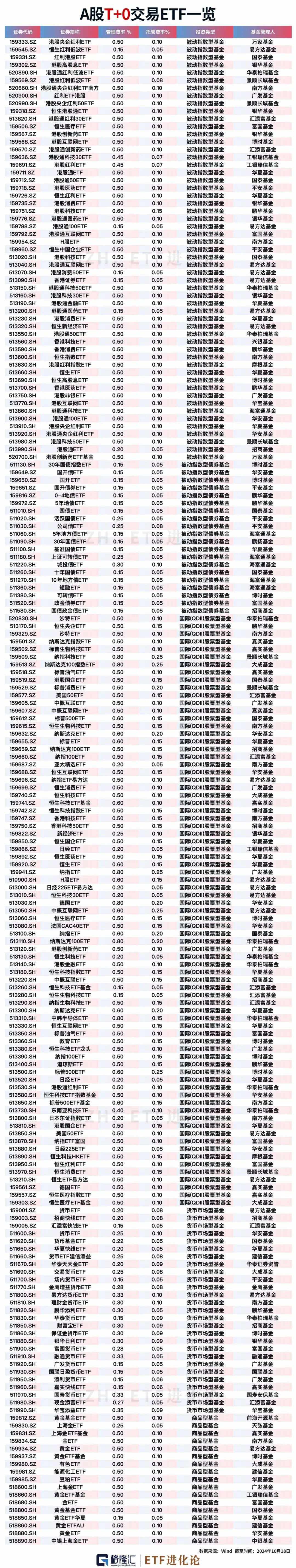 证券品种(证券品种的确定) 证券品种(证券品种的确定)