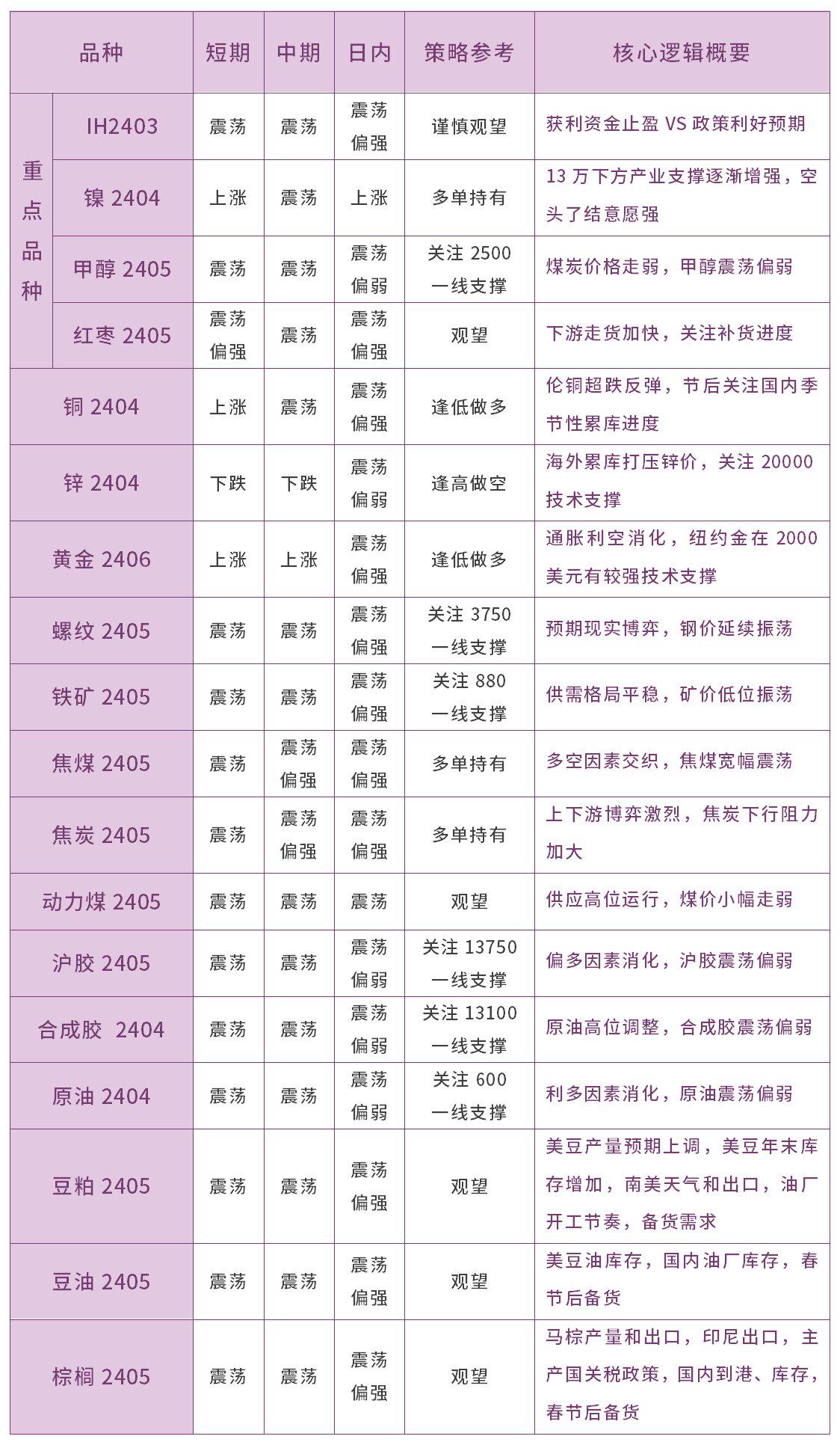 证券品种(证券品种的确定) 证券品种(证券品种的确定)