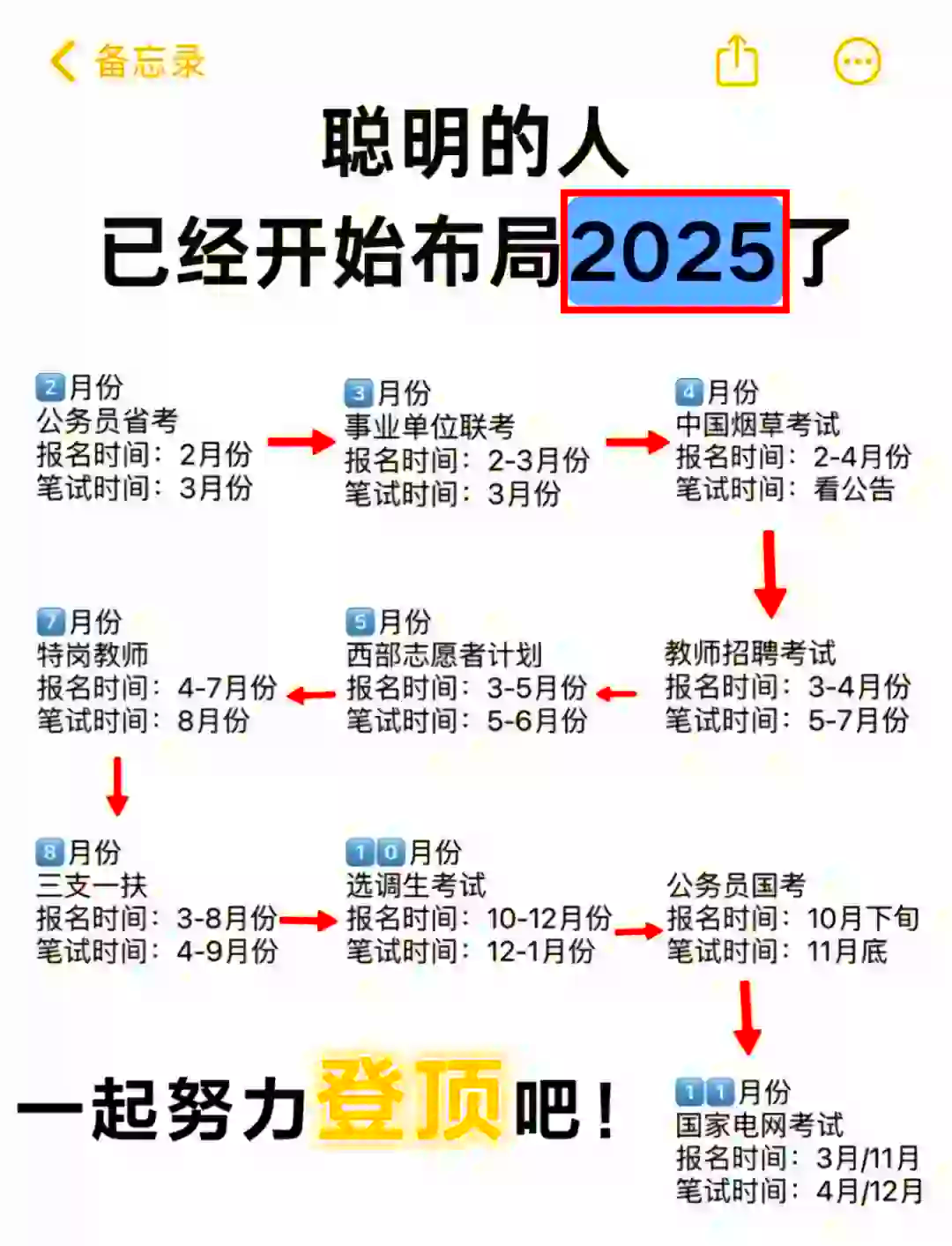 证券考试安排(证券考试时间表2021)