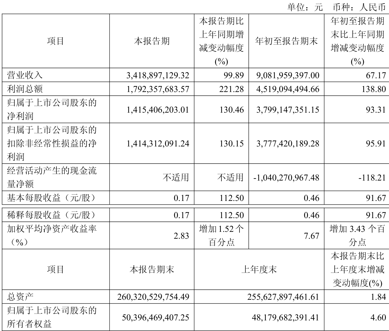 601901方正证券(601901方正证券股吧 分析讨论) 601901方正证券(601901方正证券股吧 分析讨论)