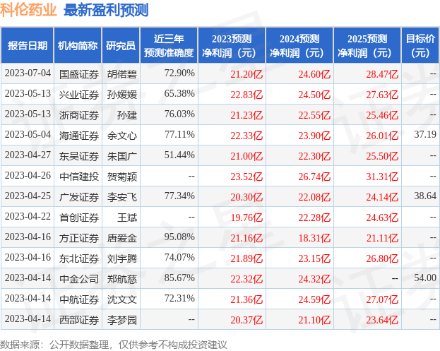 宏源证券交易软件(宏源证券交易软件哪个好用) 宏源证券交易软件(宏源证券交易软件哪个好用)