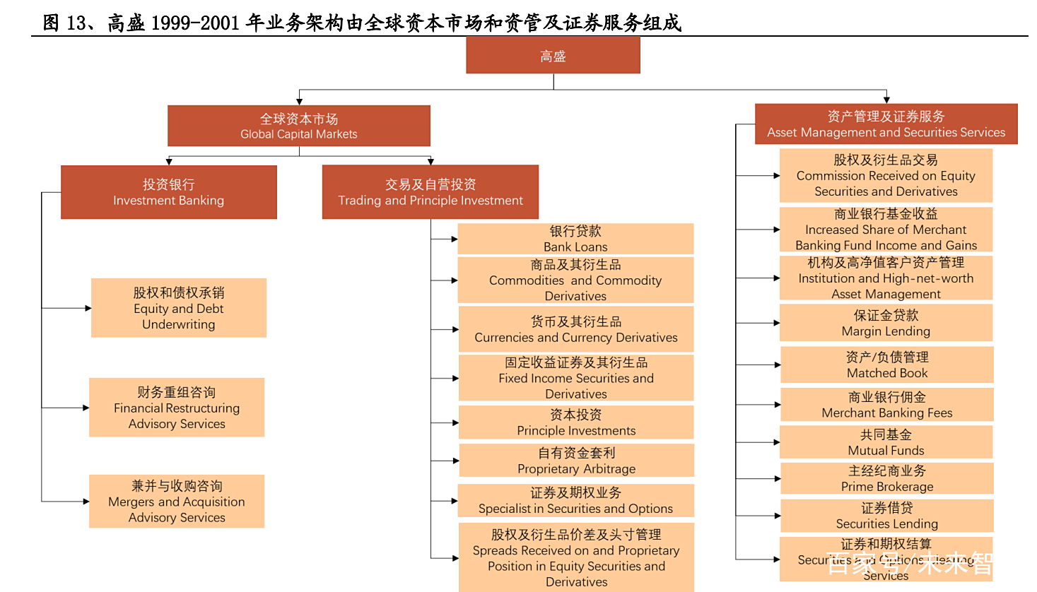 证券公司投行业务(证券公司投行业务排名)