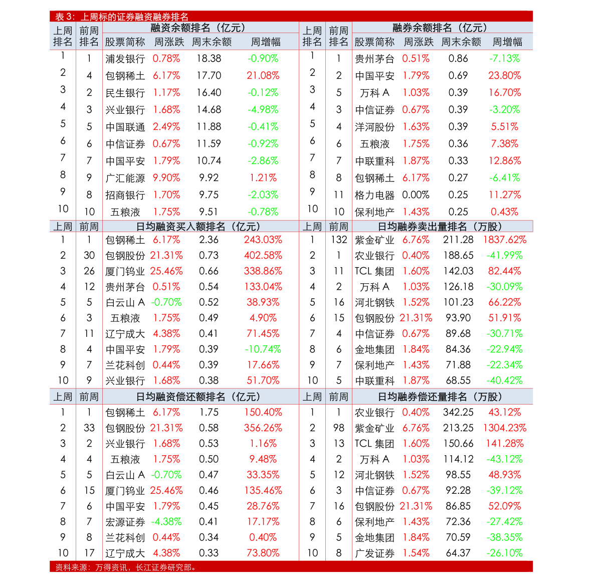 股票山西证券(国投证券属于什么档次)
