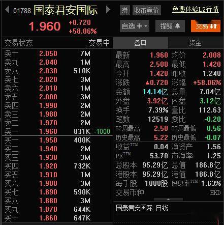 国泰君安证券官方(国泰君安证券app下载) 国泰君安证券官方(国泰君安证券app下载)