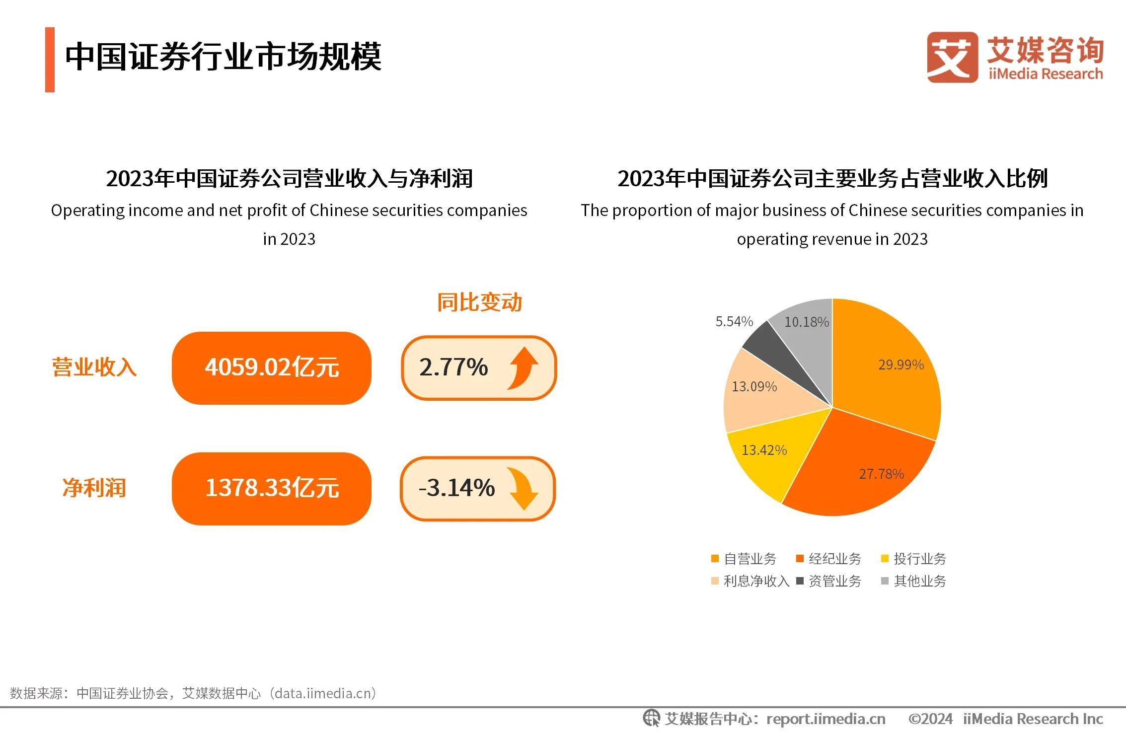 证券公司营销(证券公司营销岗位怎么样)