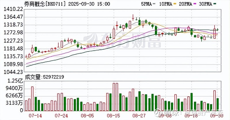 证券投行业(证券投行业务排名) 证券投行业(证券投行业务排名)