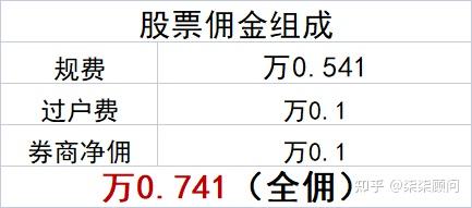证券票是什么(证券的票面要素四个方面) 证券票是什么(证券的票面要素四个方面)