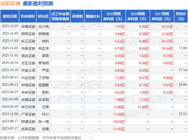 招商证券销户(招商证券销户流程) 招商证券销户(招商证券销户流程)
