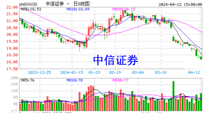 中信证券股份(中信证券股份有限公司是国企吗) 中信证券股份(中信证券股份有限公司是国企吗)