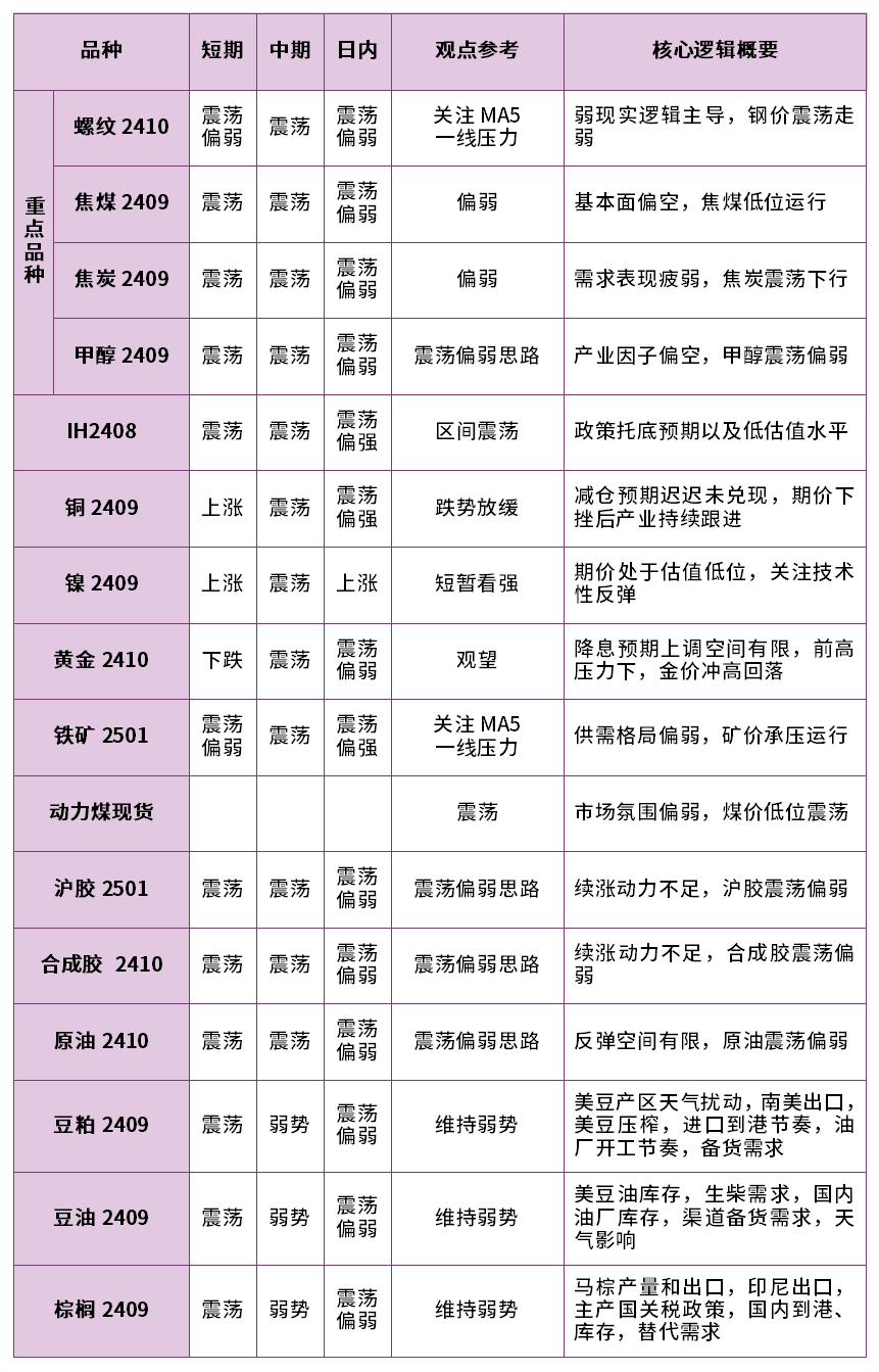 证券的品种(证券产品有哪些)