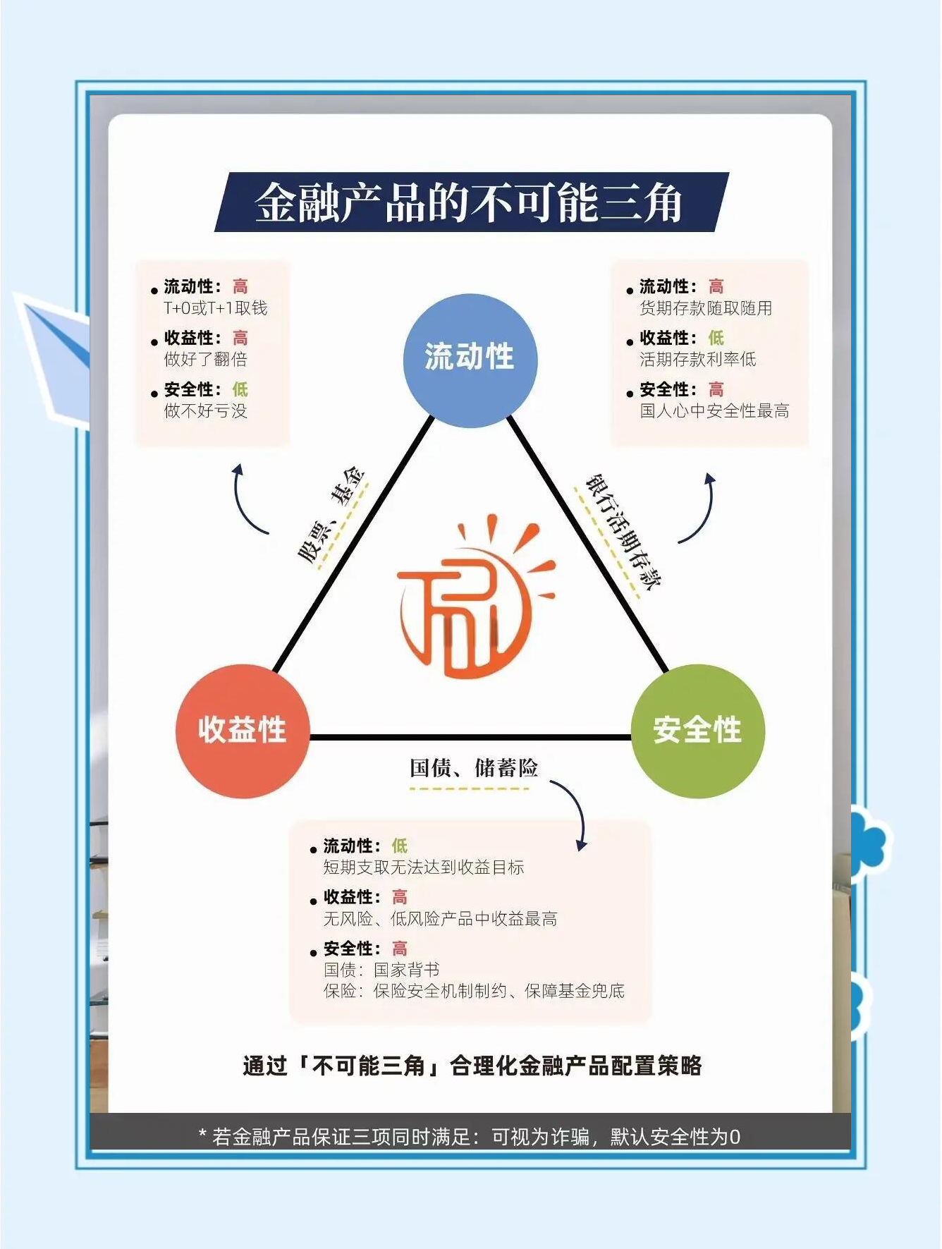 什么是金融证券(金融证券是指什么发行的证券)