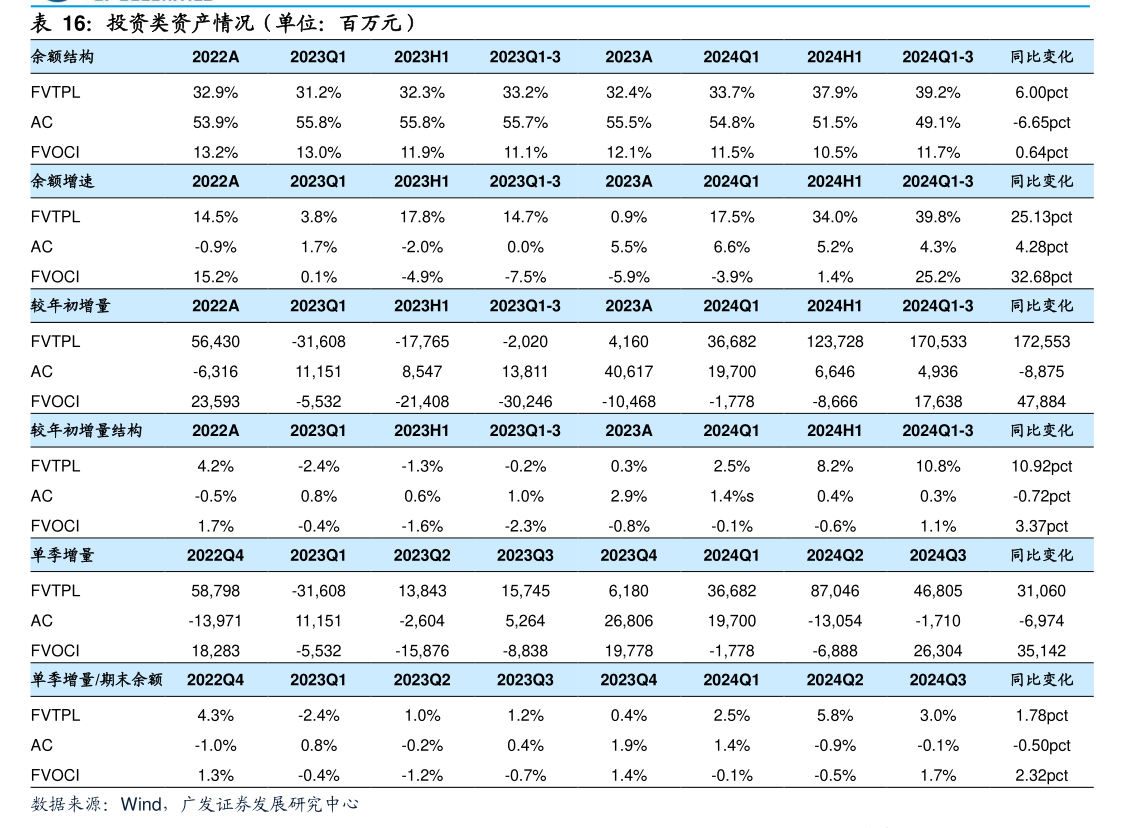 证券品种(证券有几种)