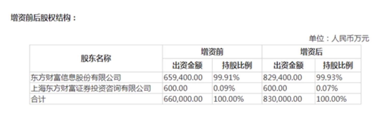 东方财富证券电话(东方财富证券电话号码) 东方财富证券电话(东方财富证券电话号码)
