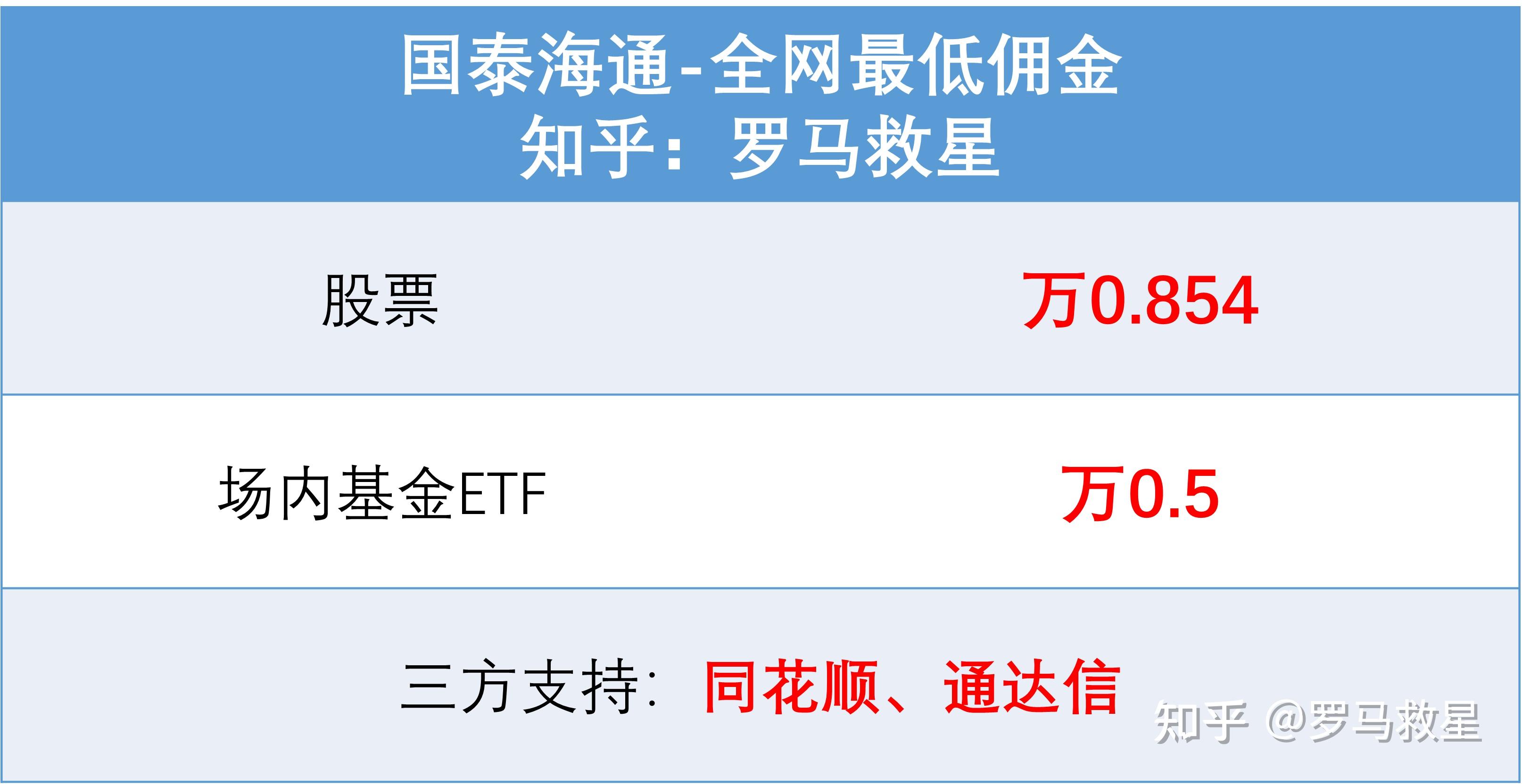 海通证券开户(海通证券开户需要多少钱)
