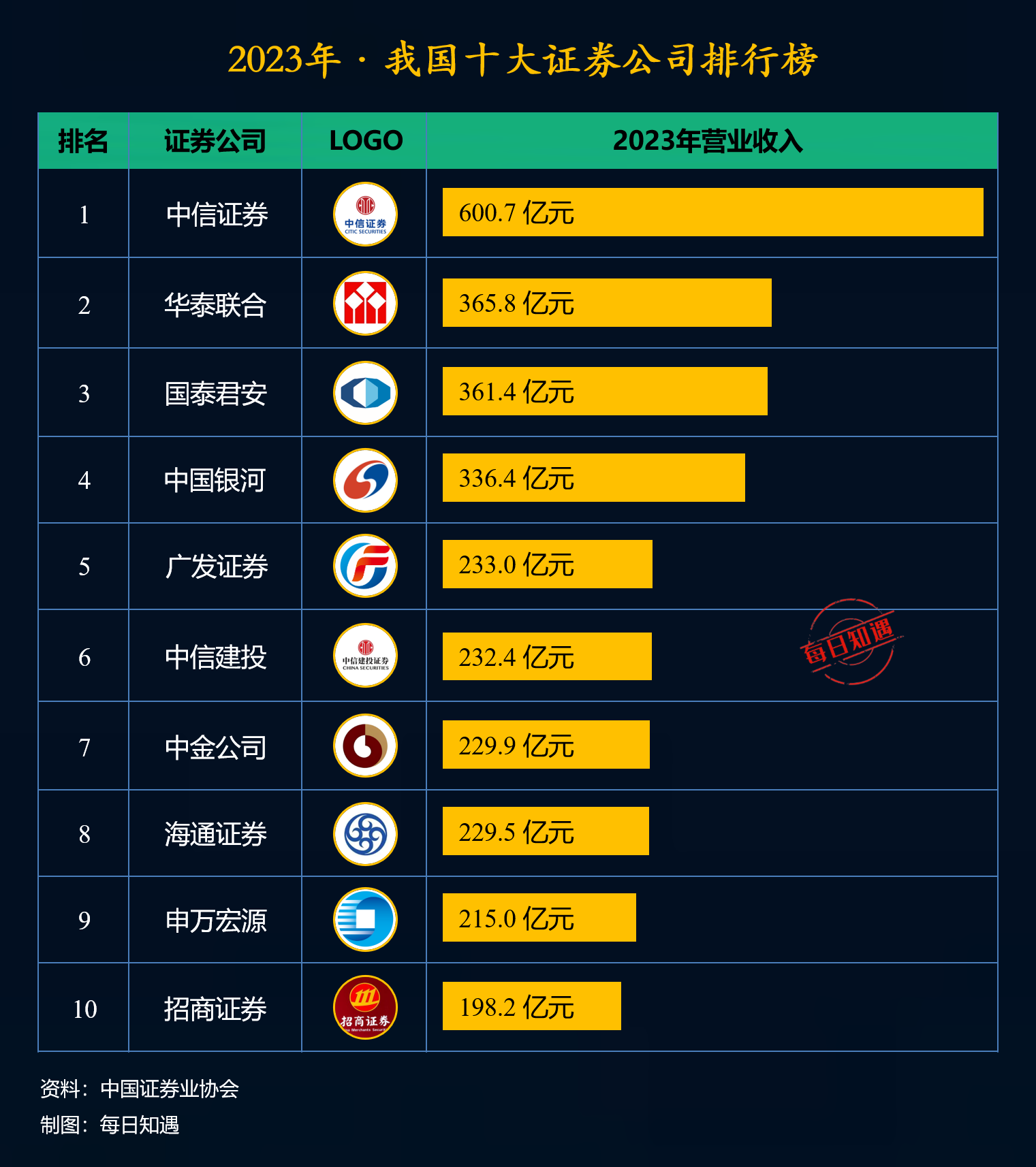 证券公司是干什么的(证券公司是干什么的有前途吗) 证券公司是干什么的(证券公司是干什么的有前途吗)
