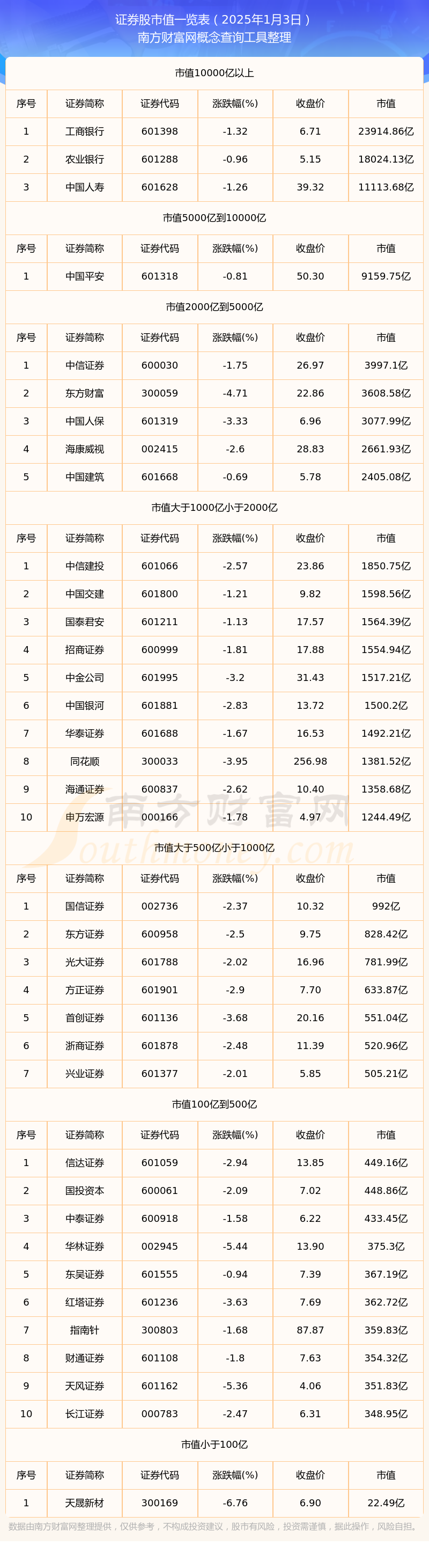 证券公司比较(证券公司比较江苏招标中心公司)