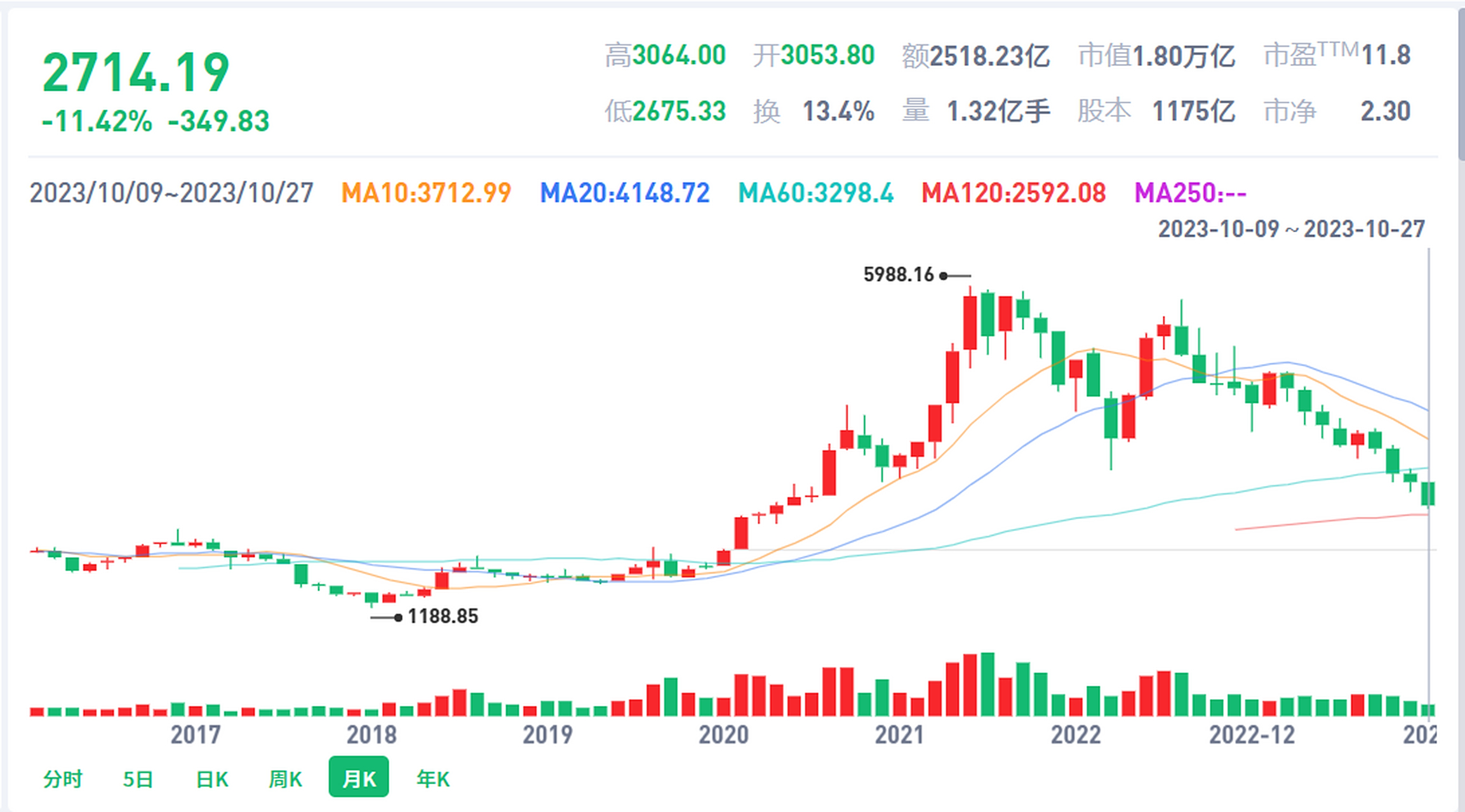 中证证券指数(中证证券股票指数) 中证证券指数(中证证券股票指数)