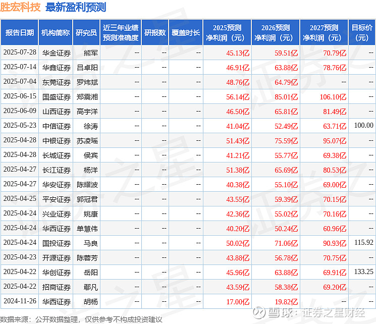 华泰证券招聘信息(华泰证券校园招聘官网) 华泰证券招聘信息(华泰证券校园招聘官网)
