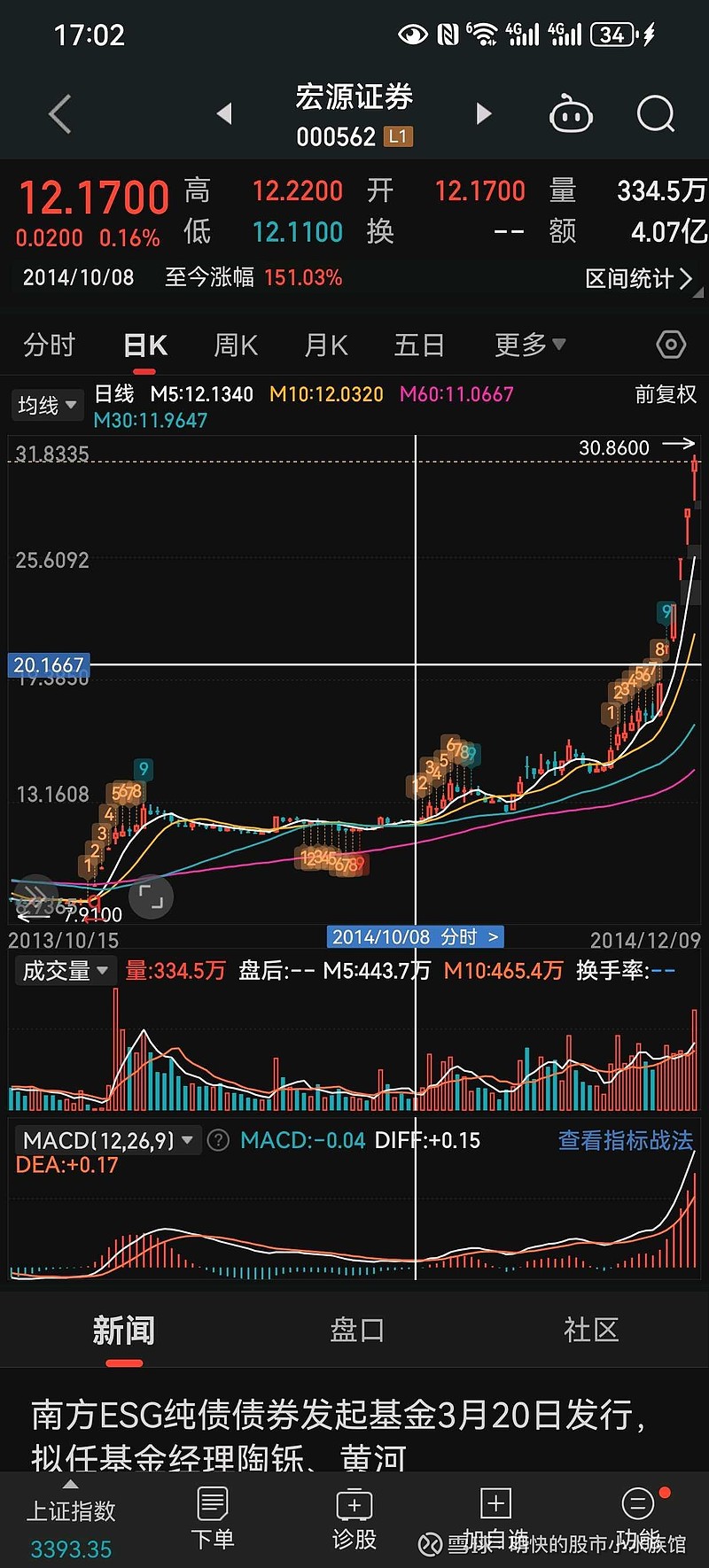 601901方正证券(601901方正证券2024年减持计划)