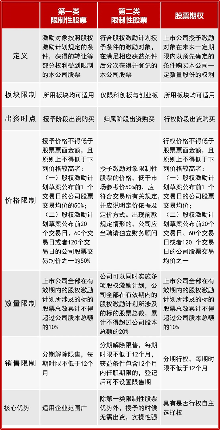 证券公司比较(证券公司比较好的是那些公司) 证券公司比较(证券公司比较好的是那些公司)